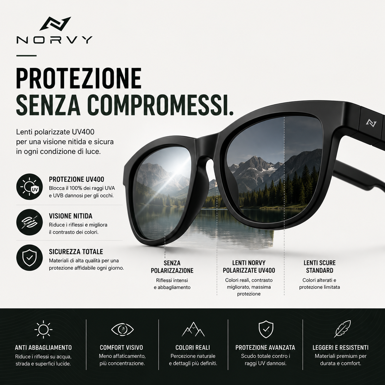 NORYV FLOW - Occhiali Smart Bluetooth